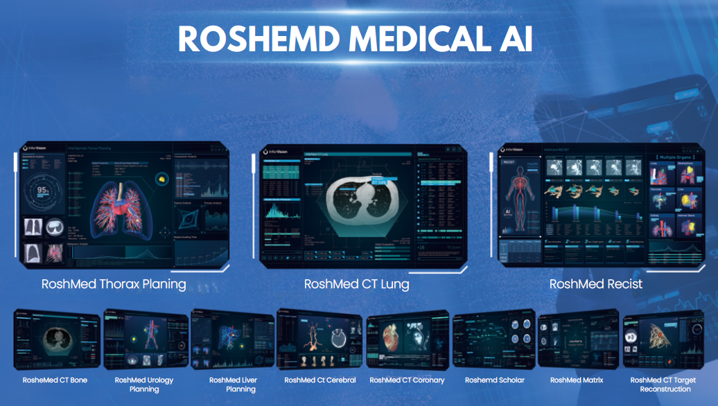 Hospital PACS and RIS integration with AI-assisted imaging analysis